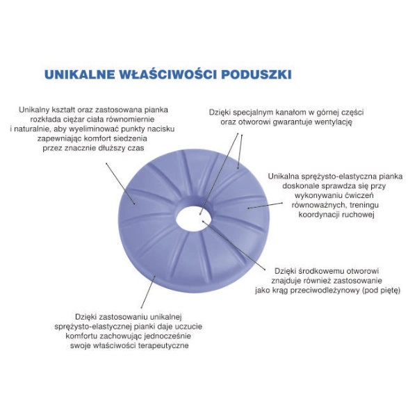 poduszka_ortopedyczna_do_siedzenia_perfect_balance_mfp_4009armedical_sklep_medyczny_profimed_goleniow_4