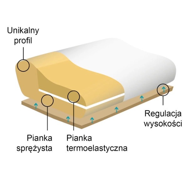 Poduszka_ortopedyczna_Morfeusz_Ekskluzywny_RehaFund_sklep_medyczny_profimed_goleniow_1