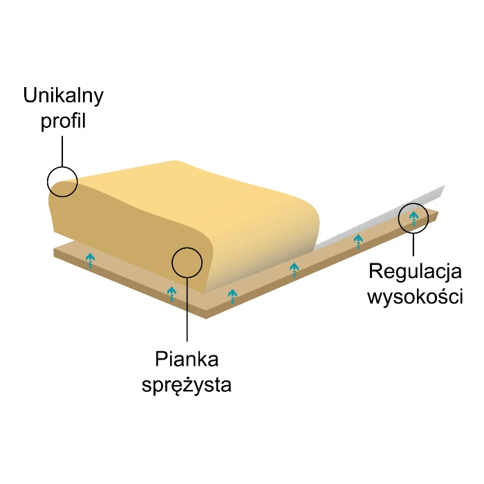 Poduszka ortopedyczna Morfeusz Delikatny - obrazek 2