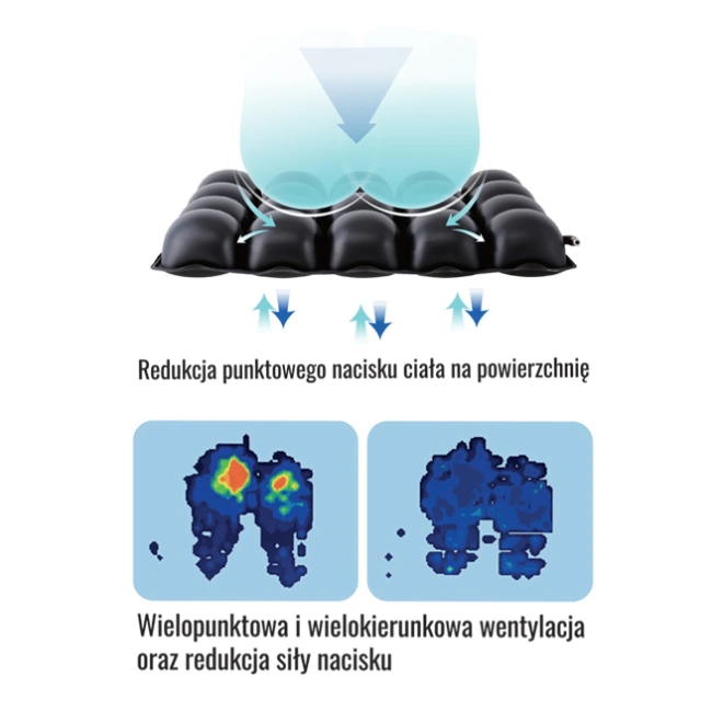 Poduszka przeciwodleżynowa pneumatyczna Prevent Premium AR-095 - obrazek 5